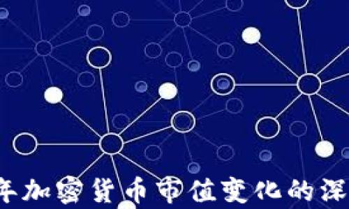 
2023年加密货币市值变化的深度解析
