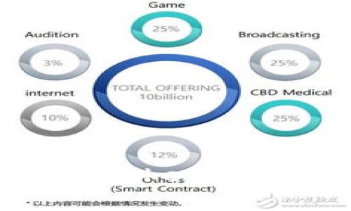 如何通过TokenPocket实现数字资产租赁？