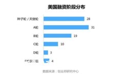 如何有效投资10万元加密货币，获取最大回报