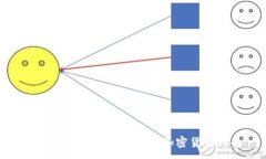 :如何选择适合你的数字加
