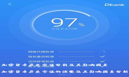 加密货币历史市值分析及其影响因素

加密货币历史市值的演变及其影响因素分析