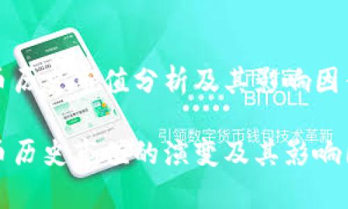 加密货币历史市值分析及其影响因素

加密货币历史市值的演变及其影响因素分析