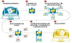 用户可能面临的一个紧急问题是：如何恢复TP钱包