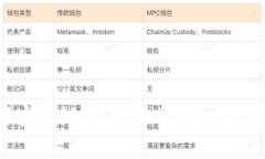 如何安全地将狗狗币存入