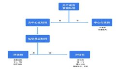 基里巴斯加密货币：探索太平洋岛国的数字资产