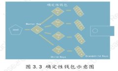 : 加密货币与PayPal：新兴数字支付的革命性融合