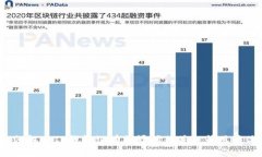  如何解决TP钱包没有翻译问题并提升用户体验