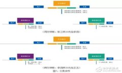 小白如何在TP钱包里卖币：全面指南