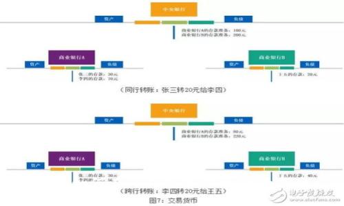 小白如何在TP钱包里卖币：全面指南