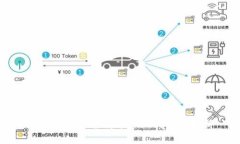加密货币是否属于外汇的深入解析