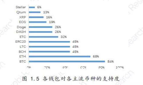 如何有效辨别TP钱包的真假？