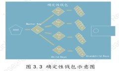 如何选择适合投资的TP钱包币种，助你收益最大化