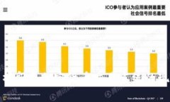 : 全面解析印尼加密货币交易系统的现状与未来