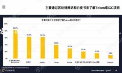 请注意：由于我的响应字数限制，我不能提供4