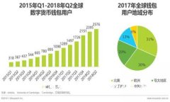 思考一个能解决用户问题的优秀，放进