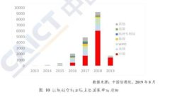 加密货币税收政策全解析：你需要了解的征税标