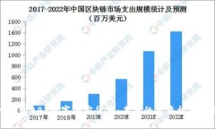 深入探讨BBd数字加密货币：未来的投资机会与挑