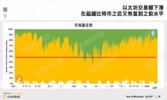 韩国人发行的加密数字货币：未来数字经济的驱